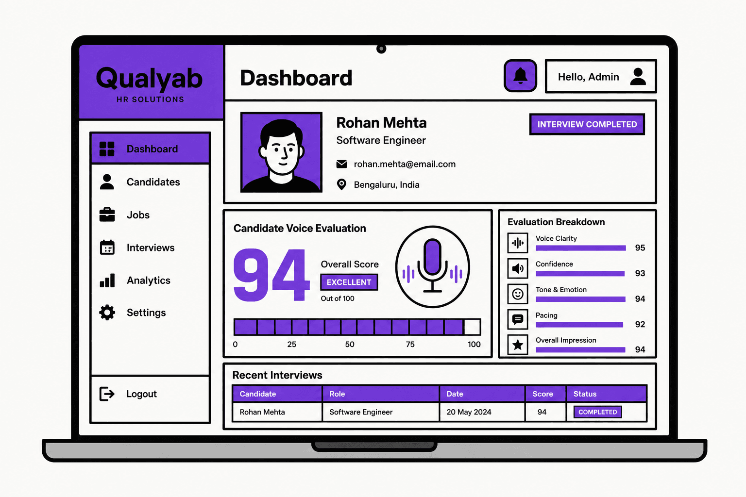 Dashboard de Qualyab evaluando candidatos con IA
